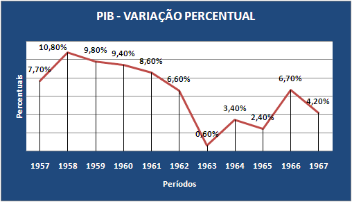 Indústria Automobilística Do Primeiro Veículo