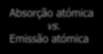 97 Espectroscopia atómica Absorção atómica vs.