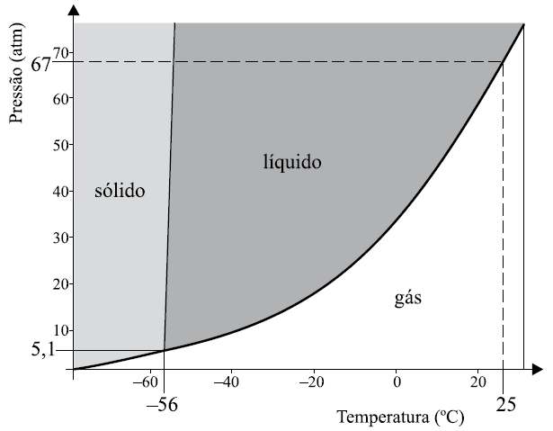 (A) 12 C. (B) 17 C. (C) 22 C. (D) 27 ºC. (E) 32 C.