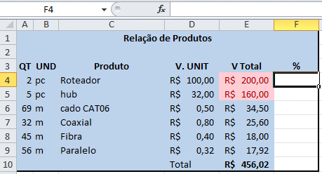 trabalhamos até o momento com valores relativos.