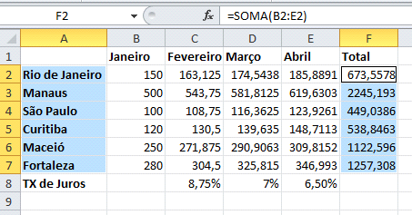 Ao clicar em um dos modelos de gráfico no grupo Gráficos