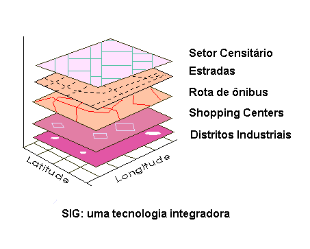 Correlação