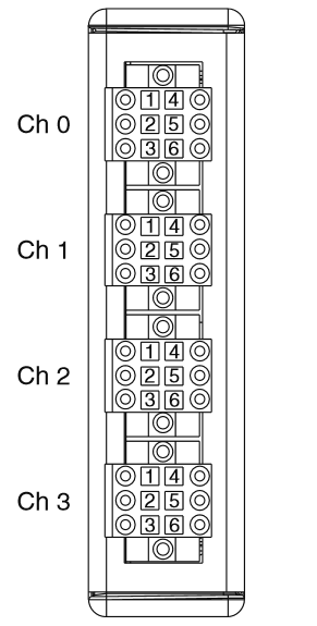 ou seja, no terminal 5. A Fig. 4 ilustra como estão distribuídos os canais e os terminais na entrada analógica NI 9219.