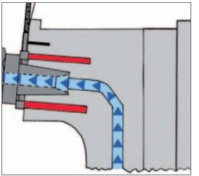 Características Temperatura do material uniforme dentro do goose neck Espiga de extração Especificações Material do corpo Aço inox 14541 Fio resistivo NiCr 8020 Diâmetros 6,5 8,0 10,0 12,5 16,0 20,0