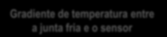 Erro na compensação de junta fria A diferença entre a temperatura real na junta fria e a temperatura medida pelo dispositivo.