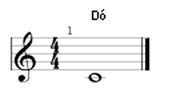 Complete na partitura o nome das notas e decore-as: Complete na partitura o nome das notas e decore-as: Perceba como funciona a lógica da partitura Uma nota na linha, outra no espaço.