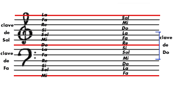 7 de 7 21/09/2010 23:50 Dessa forma conseguiremos alterná-las, obtendo diferentes variações rítmicas.