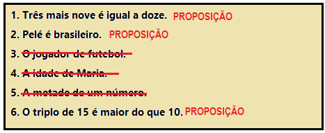 Resolução: Vamos analisar uma por uma das afirmações: 1. Três mais nove é igual a doze. É proposição, pois podemos atribuir valor verdadeiro. 2. Pelé é brasileiro. É proposição, pois é verdadeiro. 3.