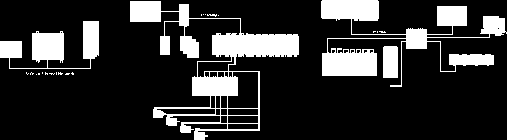 Arquitetura da Automação Industrial Uso atual dos CLPs ou PLCs Uso atual dos CAPs ou PACs Aplicações pequenas Aplicações Compactas Grandes aplicações Conectividade Simples Mecanica ligada a máquina