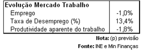 0. ÍNDICE Pág. 1. Introdução 2 2. IVA - Imposto sobre o Valor Acrescentado 3 3. IRC - Imposto sobre o Rendimento das Pessoas Colectivas 5 4.