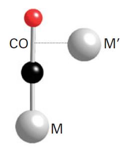 Modos de coordenação