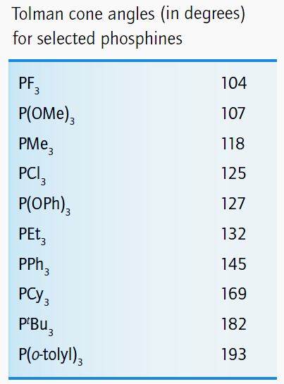 Como exemplos de fosfinas comuns empregadas na química de organometálicos temos as trialquilfosfinas (PR 3 ) tais como PMe 3