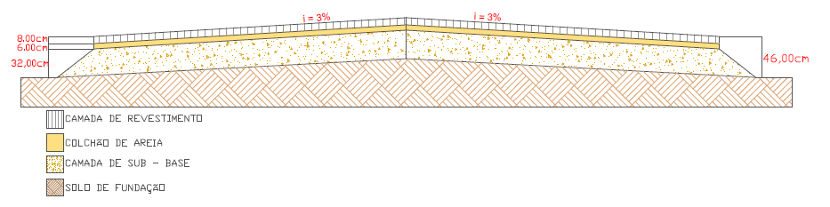 10 Figura 12: Seção Tipo do Pavimento - Solo A7-6 3.5.
