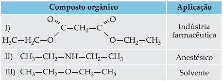 29 (UFC-CE) Considerando os compostos abaixo, assinale as afirmações corretas. a) compostos I e II são isômeros de posição. b) compostos II e III são isômeros funcionais.