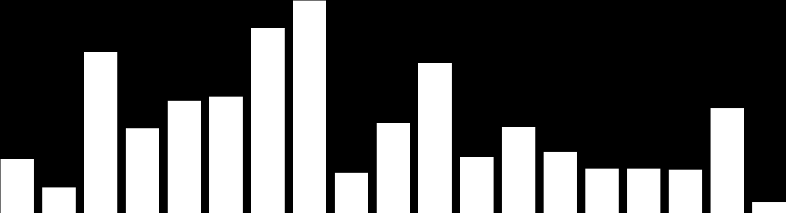 83.83 65.000 200.000 1.276.17 282.76 395.000 35.99 873.996 1.036.52 123.253 1.007.500 200.67 1.085.