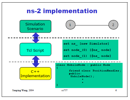 NS2 Tópicos gerais Utiliza 2 linguagens: C++ para estrutura básica (protocolos, agentes, etc.