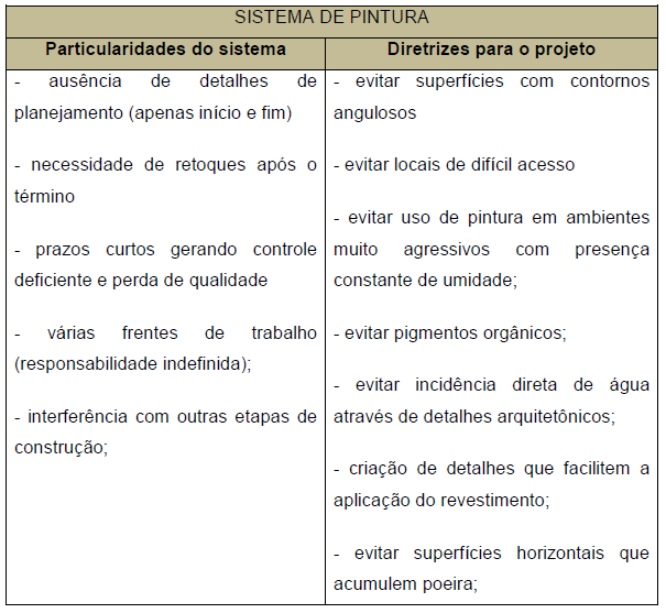Tabela 6 - Particularidades e diretrizes para projeto. Fonte: SENNA, 2011.