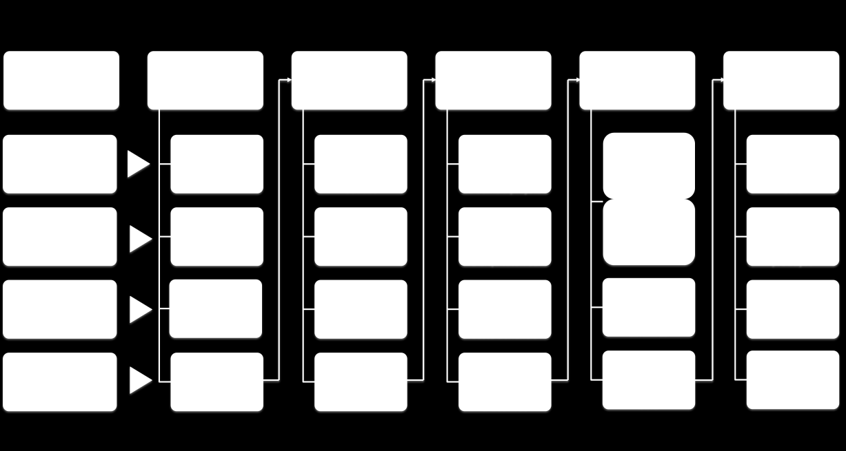 Figura 2.1 Fluxo de comunicação geralmente empregado no processo de execução de lajes tipo steel deck. Na proposta para fluxo de comunicação do projeto-processo descrito adiante (figura 2.