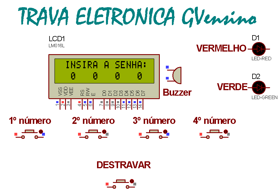 Exercício 7: Trava Eletrônica - Dificuldade: (5/5) Condição inicial: led vermelho aceso, led verde apagado. A senha correta será sempre 1 7 8 4 (ou outra que você preferir).