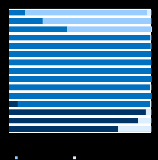 ALUNOS Dados globais Gráfico 1.1.4.