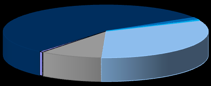 ALUNOS Ensino secundário Gráfico 1.