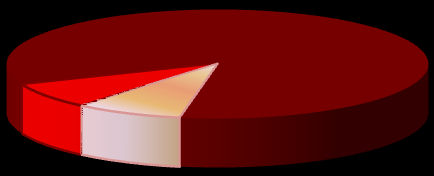 DOCENTES 2.º Ciclo do ensino básico Gráfico 2.4.3. Distribuição percentual dos professores do 2.