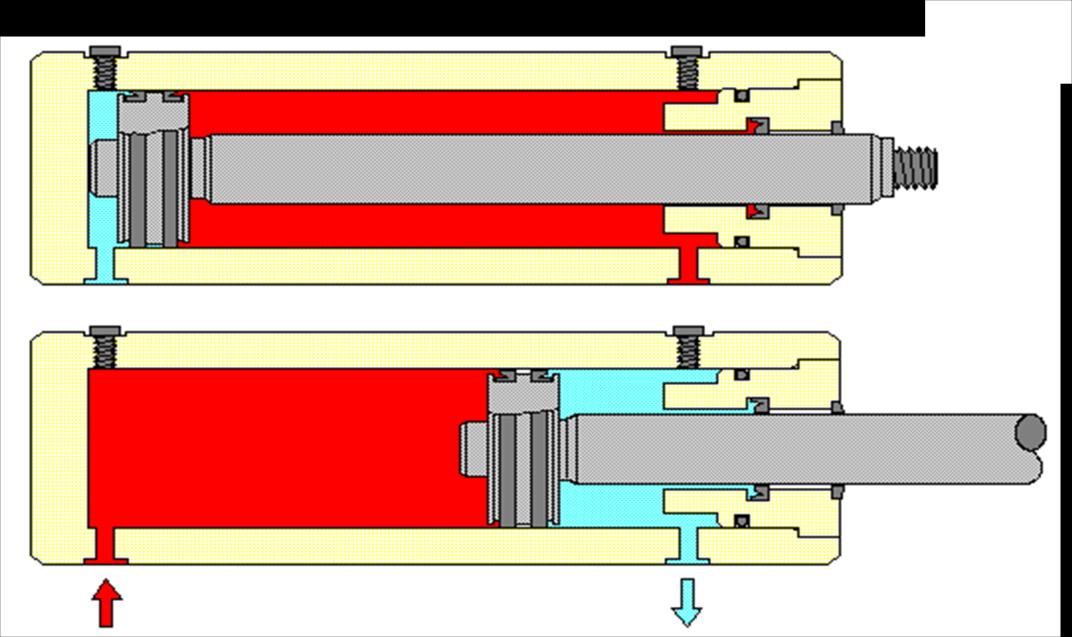 Cilindro de simples ação e retorno pela força da carga - um cilindro no qual uma força externa recua o conjunto do pistão.