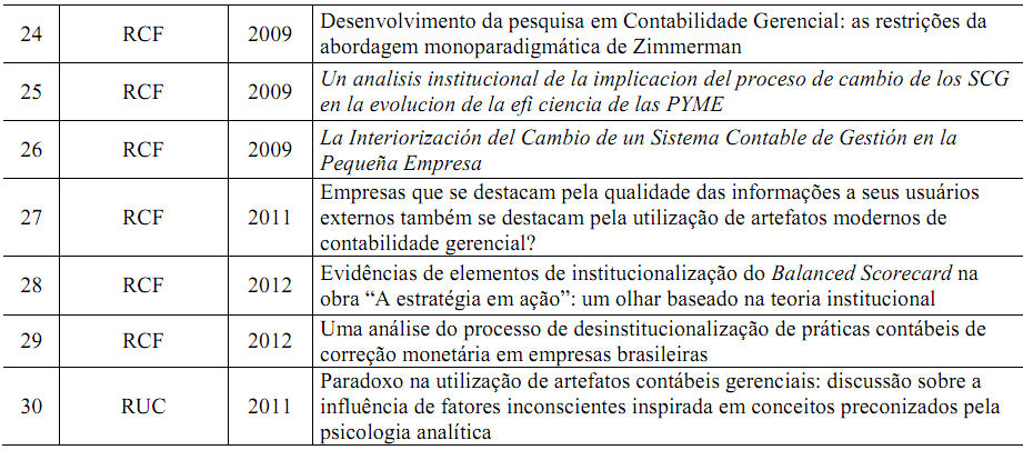 Quadro 2: Artigos selecionados Fonte: Dados da pesquisa O primeiro ponto a destacar no Quadro 2 é o fato de que a base utilizada por Cunha, Santos e Beuren (2010) era composta por 21 artigos e o
