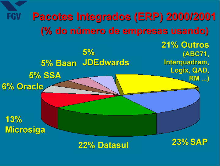 Mercado de ERP s