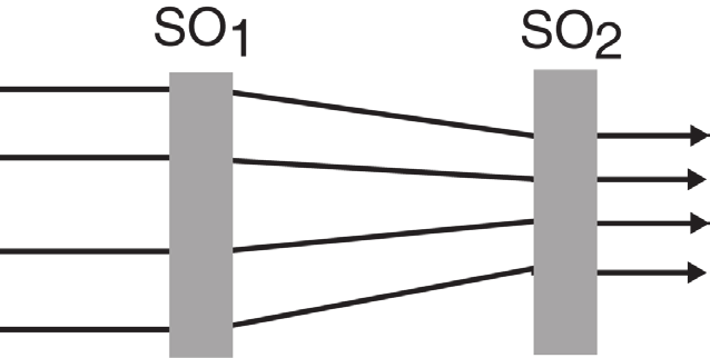 a) lente convergente. b) lente. c) lâmina de faces paralelas d) espelho plano. e) espelho convexo. 08. O desenho que segue representa os perfis de algumas lentes de vidro.