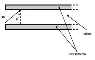 d) convergente e f = 15 cm e) convergente e f = 3,33 cm. Inicialmente, a vela é afastada da lente tanto quanto possível, e ajusta-se a posição do alvo para se obter nele a imagem mínima da vela.