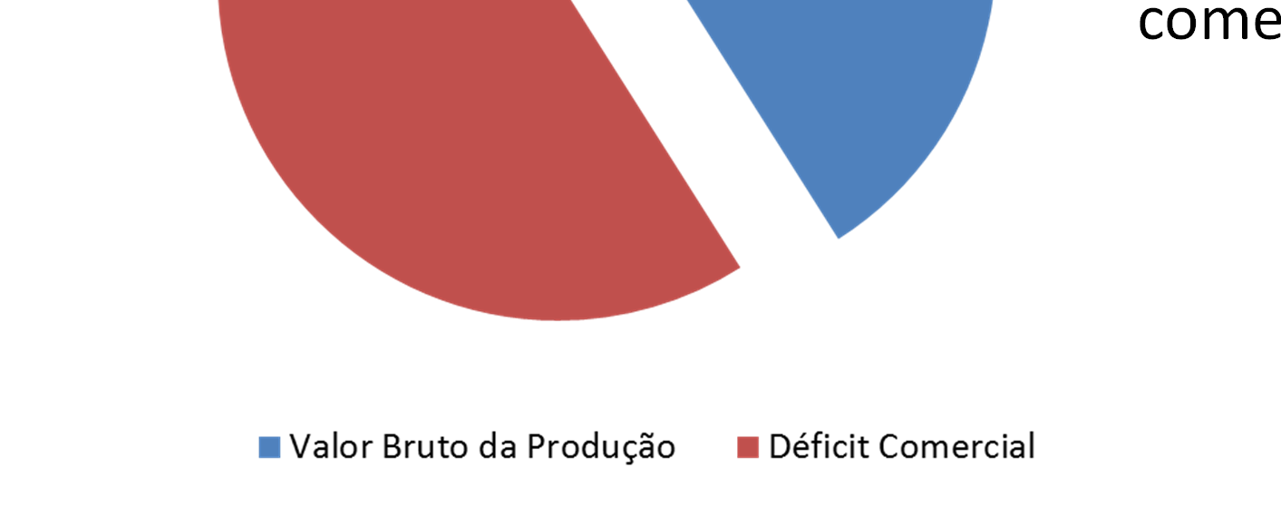 Diagnóstico sobre o Setor Mercado Nacional de dispositivos médicos O mercado brasileiro é de