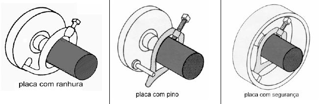 Acessórios do Torno Placa de Arrasto (Arrastadora): A placa arrasto é um acessório que transmite o movimento de rotação do eixo principal às peças que devem ser torneadas entre