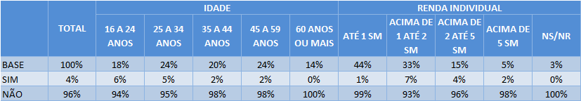 [P. 04] Você é aluno do PROUNI?