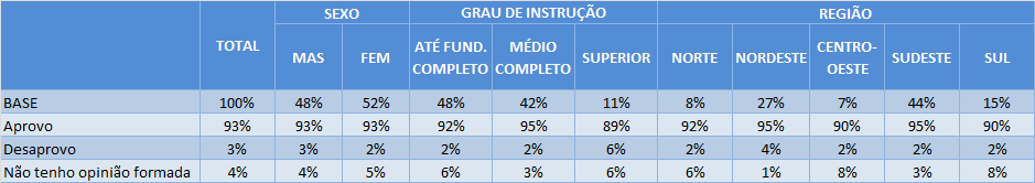 [P. 20] Você aprova ou desaprova o PRONATEC?