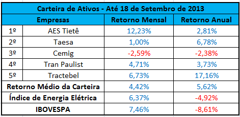 Quadro 03 Índices Contábeis (Economática) Fonte: Próprio Quadro 04 Índices de Mercado (Economática) Fonte: Próprio RESULTADOS Na presente pesquisa foram utilizados alguns métodos da análise