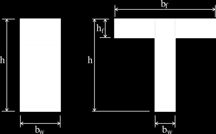 5-97 % 4 h b ret 4% h b b h b T Figura 5.13: Comparativo entre eçõe retangulare e T. Como poe er obervao na Figura 5.