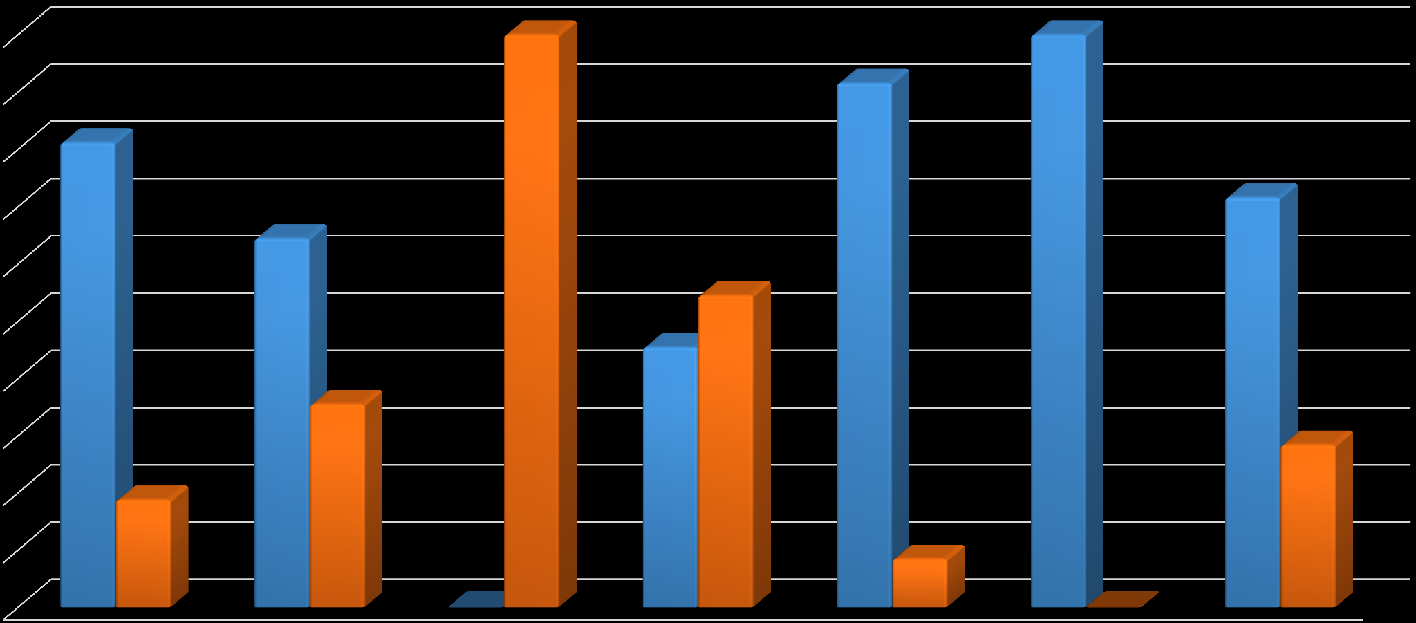 % (SAFRA E 2ºSAFRA) 100% 100% 92% 100% 90% 81% 80% 72% 70% 64% 60% 55% 50% 45% 40% 30% 20% 10% 0% COSTA RICA 19%