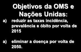 Novas drogas anti-tb e novas associações dessas drogas: ensaios clínicos desenvolvimento de uma nova droga Motivos p/ a descoberta de novas drogas e associações de drogas anti-tb Novas drogas