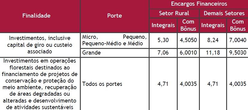 Programa de Financiamento à