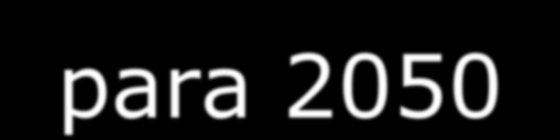 Emissão de CO2 projetado para 2050