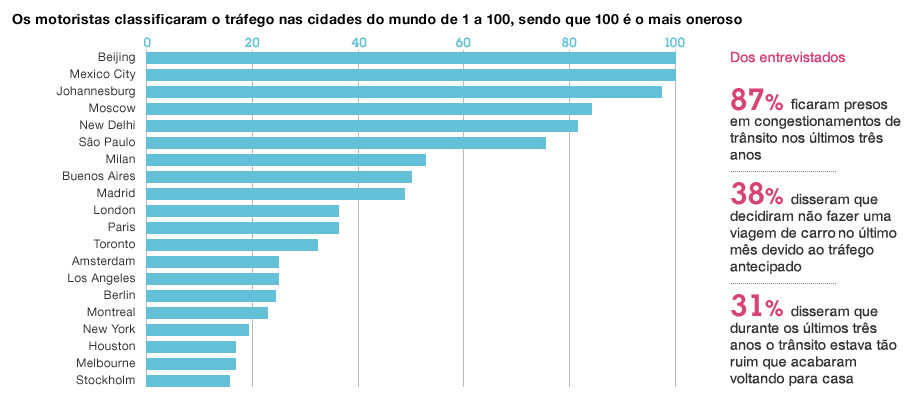 Estudo sobre