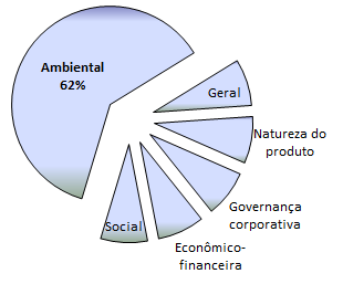 3 grande corporação da história: VereennigdeNederlandsscheOostindisheCompagnie. Dividiram o capital da empresa em milhares de pedaços (ações) para vender à população que era convidada a ser sócia.