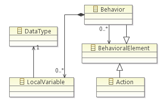 27 Na Figura 2.6 pode ser visualizado um exemplo de um modelo criado utilizando o Ecore. Este modelo representa um fragmento do modelo criado para este trabalho. Figura 2.6 Exemplo modelo Ecore. 2.3.