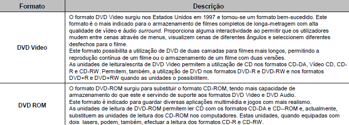 Ópticos DVD (Digital Versatile Disk) Formatos (áudio): 21