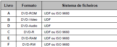 Livros (CD): 25 Em relação aos DVD os livros são identificados por uma letra maiúscula e designam-se por A, B, C, D, E e F.