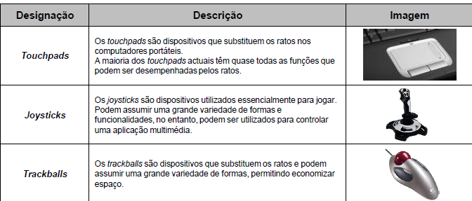 o Dispositivos de entrada Os dispositivos de entrada permitem a comunicação no sentido do utilizador para o computador, através dos quais o utilizador