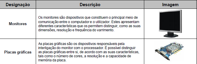 o Dispositivos de entrada 5 o Dispositivos de saída Os dispositivos de saída permitem a