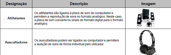 o Dispositivos de saída 7