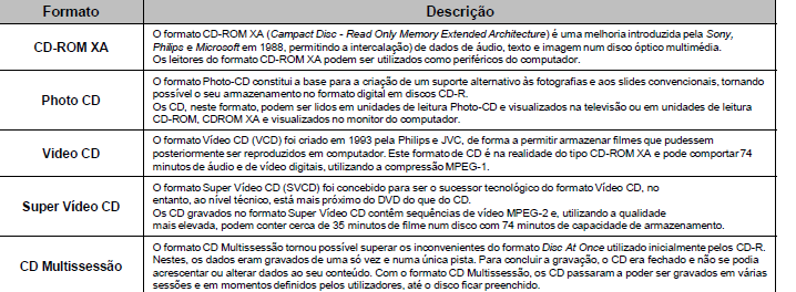 Ópticos CD (Compact Disk) Formatos (áudio): 17